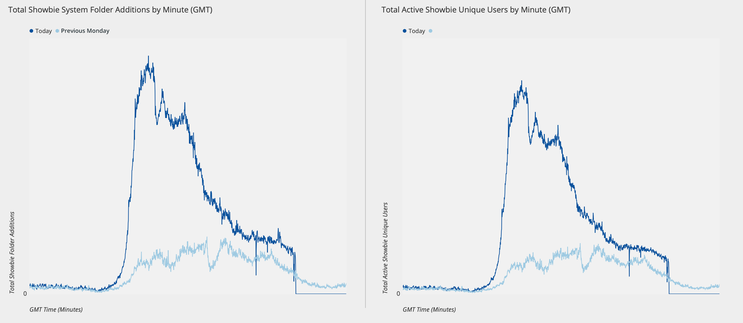 Monday-Activity