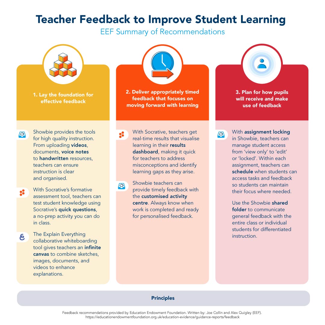 EEF Feedback Recommendations with Showbie and – Showbie